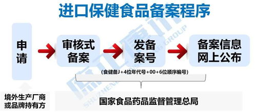 進口保健食品備案未過百 實操難點帶你逐一分析